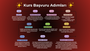 Basketbol 2. Kademe Temel Antrenör Yetiştirme Kursu Ankara’da Açılıyor!
