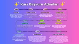 Cimnastik 3. Kademe Kıdemli Antrenör Yetiştirme Kursu Nevşehir’de Açılıyor!
